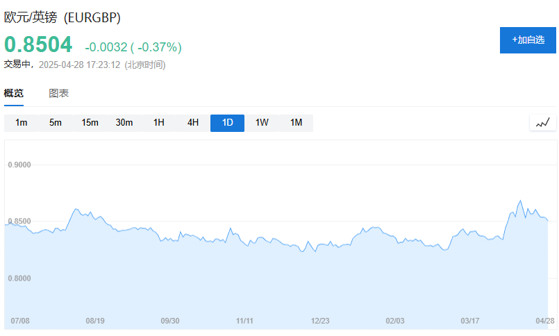 美股盘前三大期指集体下跌，欧股五连涨	，现货黄金跌逾1% - 图片8