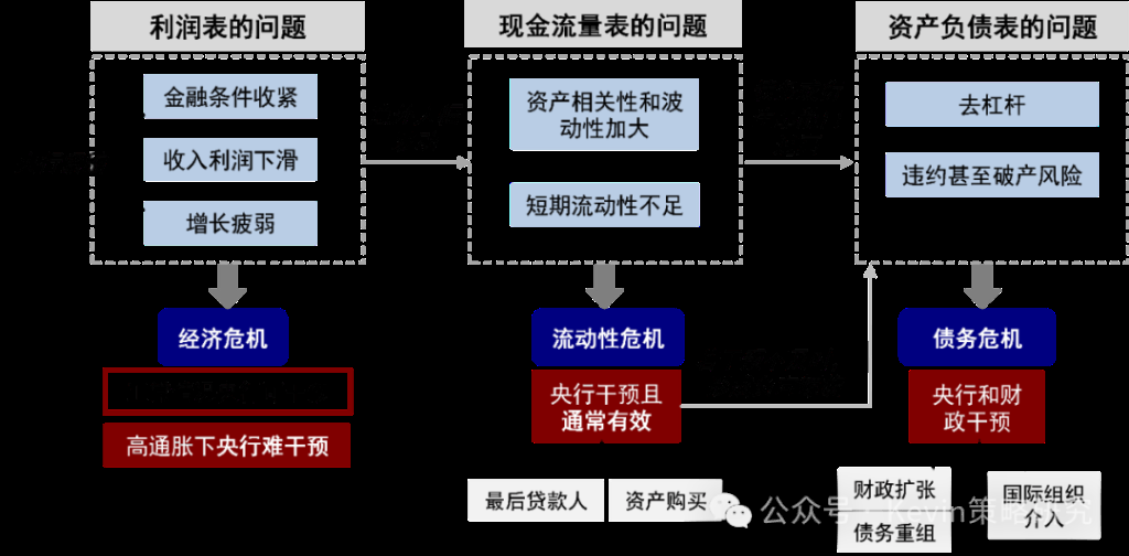 美债、日债与‘股债汇三杀’ - 图片6