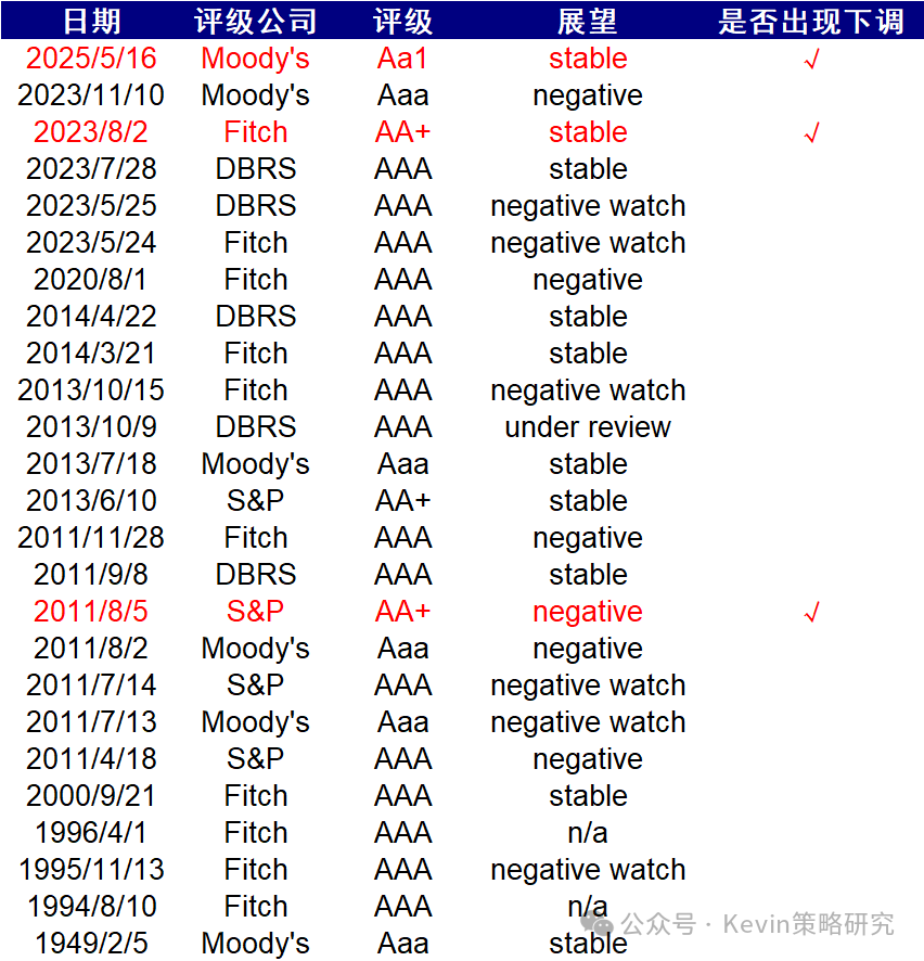美债、日债与‘股债汇三杀’ - 图片1