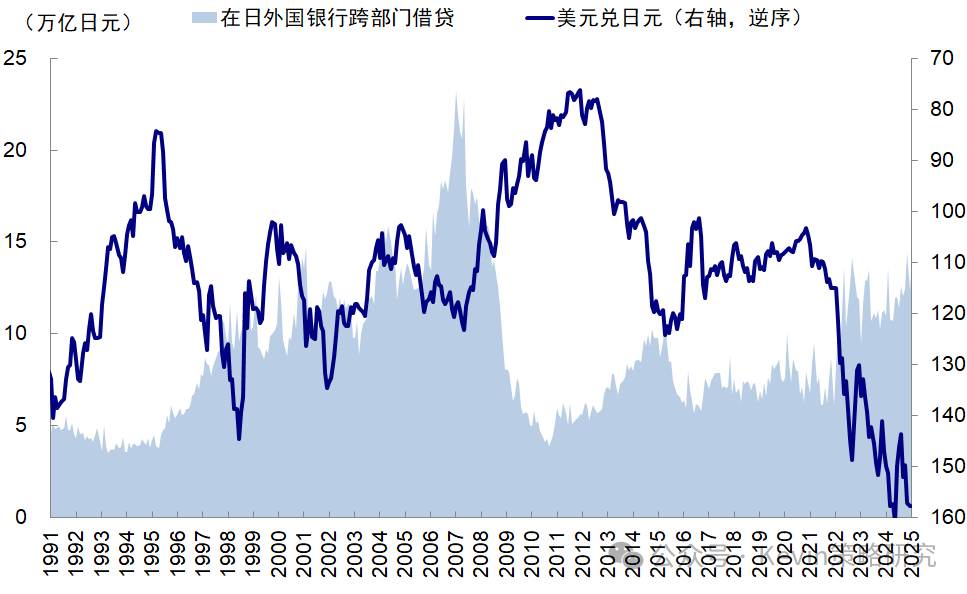 美债、日债与‘股债汇三杀’ - 图片3