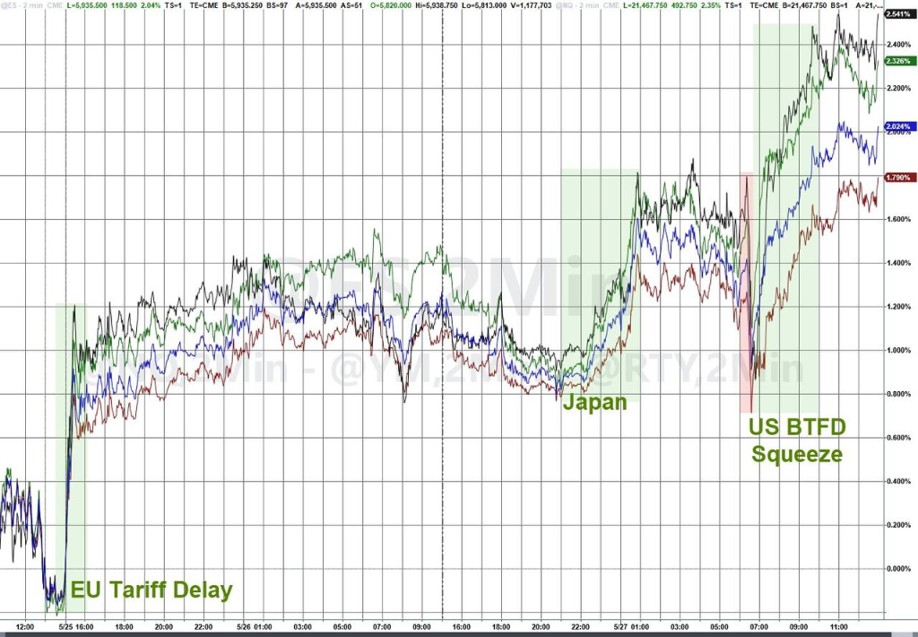 特朗普释放积极信号，欧洲展现新思路，但报道指出“关键障碍仍在	，达成良好协议的可能性仍然很小	” - 图片1