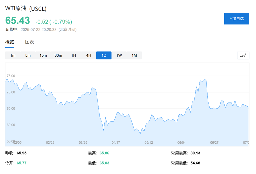 华尔街为何如此偏爱能源股?估值触底与政策利好 华尔街为何如此偏爱能源股?估值触底与政策利好 - 图片1