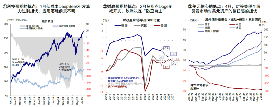 中金：美股风险溢价为何能如此低？ - 图片1