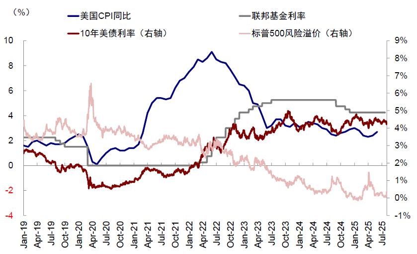 中金：美股风险溢价为何能如此低？ - 图片4
