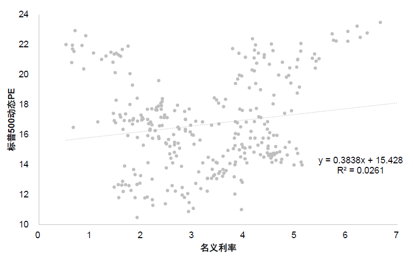 中金：美股风险溢价为何能如此低？ - 图片6