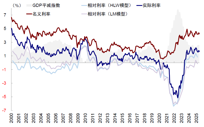 中金：美股风险溢价为何能如此低？ - 图片5
