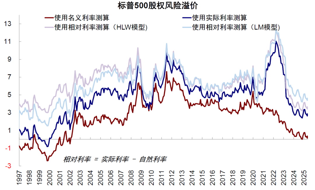 中金：美股风险溢价为何能如此低？ - 图片9
