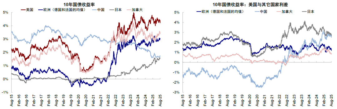 中金：美股风险溢价为何能如此低？ - 图片10
