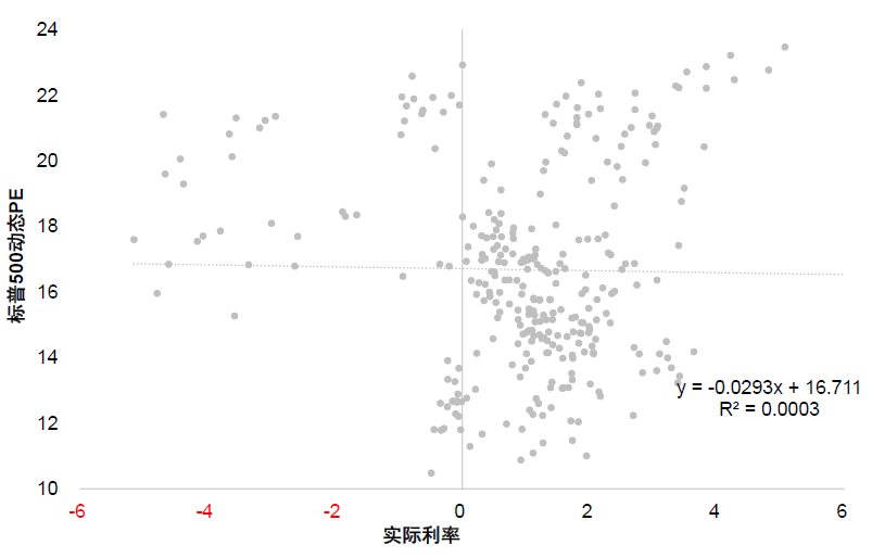 中金：美股风险溢价为何能如此低？ - 图片7
