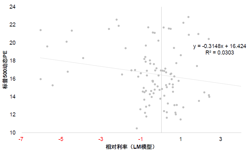 中金：美股风险溢价为何能如此低？ - 图片8