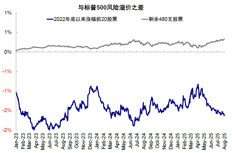 中金：美股风险溢价为何能如此低？ - 图片17
