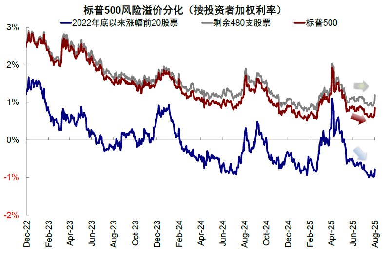 中金：美股风险溢价为何能如此低？ - 图片16