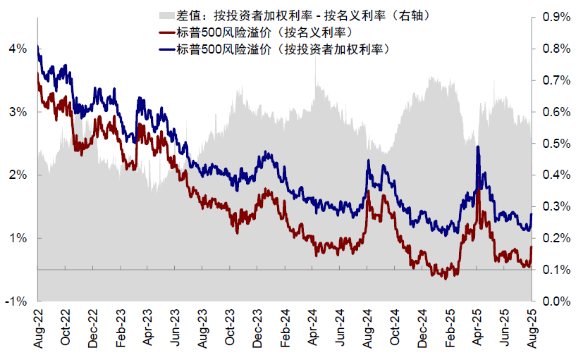 中金：美股风险溢价为何能如此低？ - 图片14