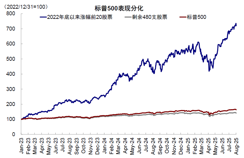 中金：美股风险溢价为何能如此低？ - 图片15