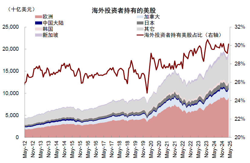 中金：美股风险溢价为何能如此低？ - 图片11