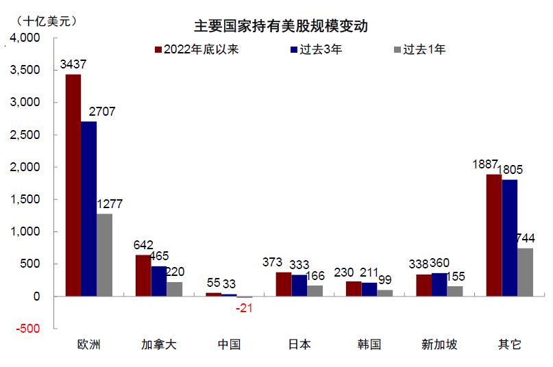 中金：美股风险溢价为何能如此低？ - 图片12