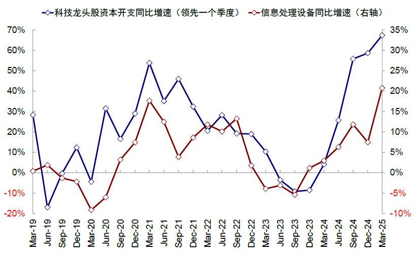 中金：美股风险溢价为何能如此低？ - 图片19