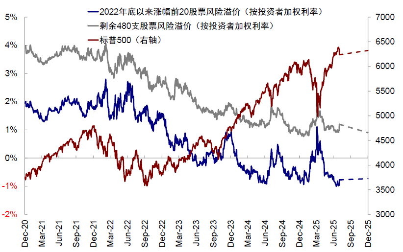 中金：美股风险溢价为何能如此低？ - 图片20