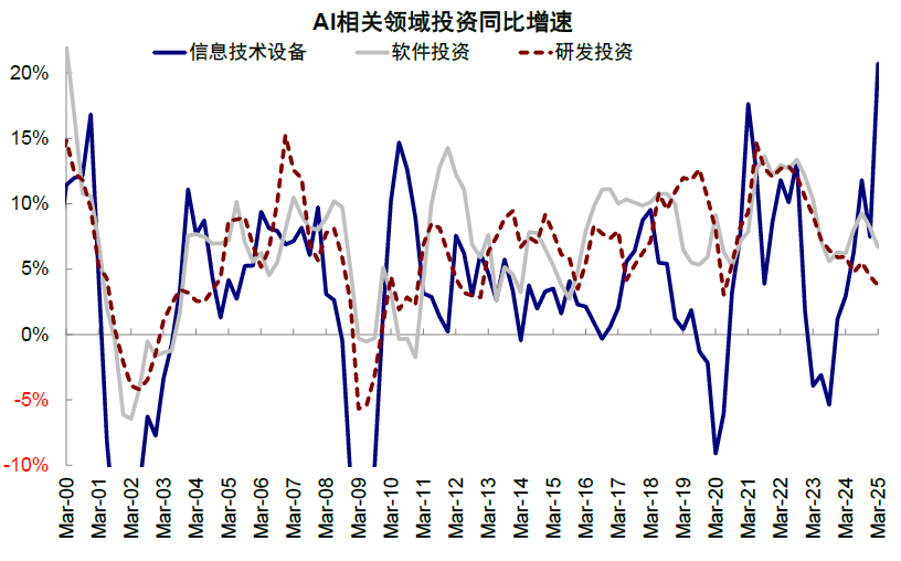 中金：美股风险溢价为何能如此低？ - 图片18