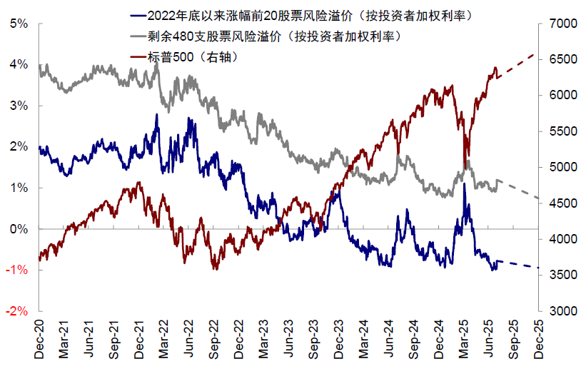 中金：美股风险溢价为何能如此低？ - 图片21