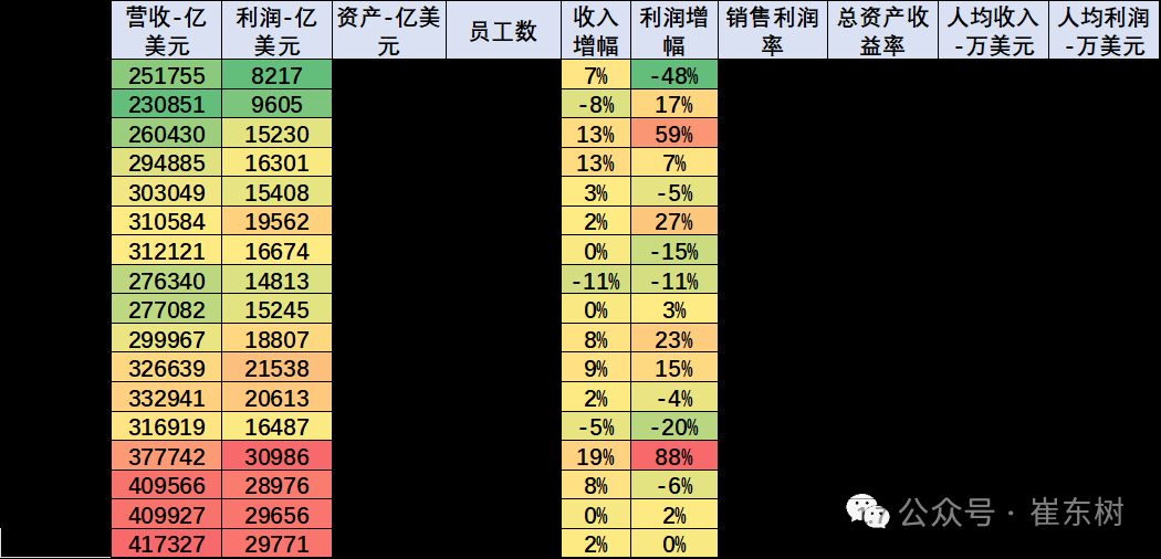 崔东树：《财富》世界500强汽车公司2025年销售收入稳步提升 中国新能源汽车集团表现突出