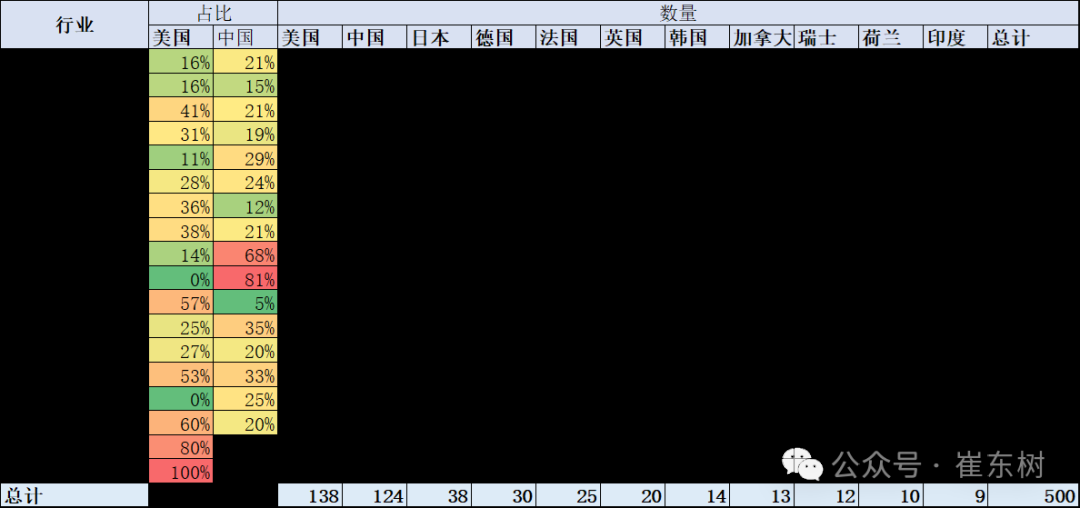 崔东树：《财富》世界500强汽车公司2025年销售收入稳步提升 中国新能源汽车集团表现突出 - 图片6
