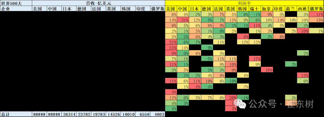 崔东树：《财富》世界500强汽车公司2025年销售收入稳步提升 中国新能源汽车集团表现突出 - 图片7