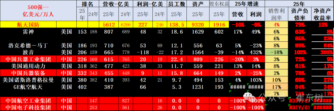 崔东树：《财富》世界500强汽车公司2025年销售收入稳步提升 中国新能源汽车集团表现突出 - 图片10