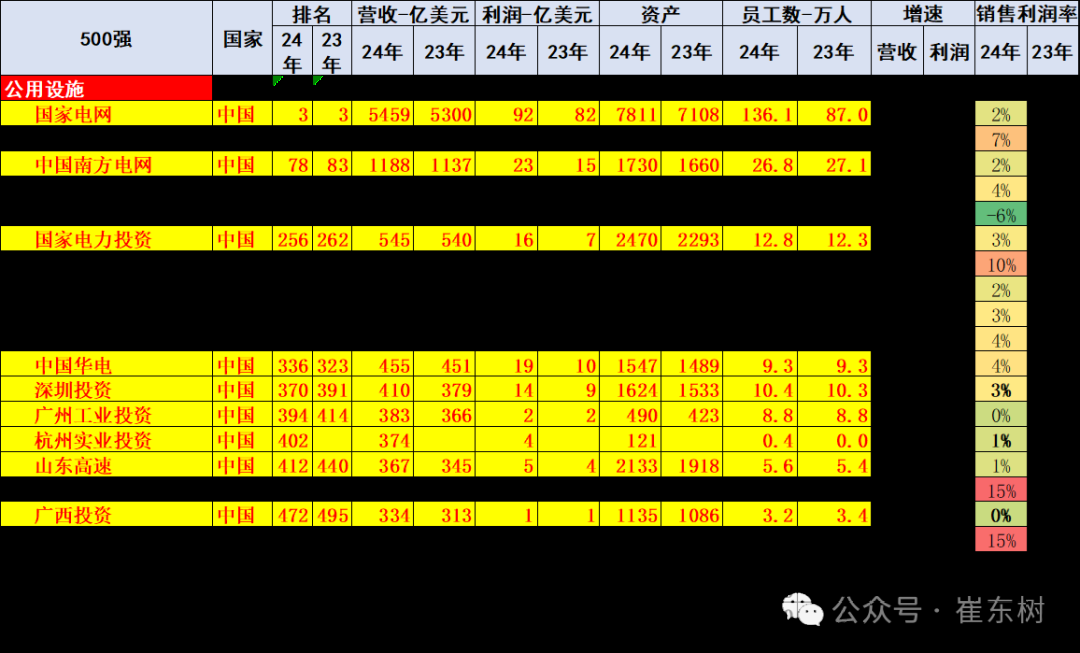 崔东树：《财富》世界500强汽车公司2025年销售收入稳步提升 中国新能源汽车集团表现突出 - 图片11