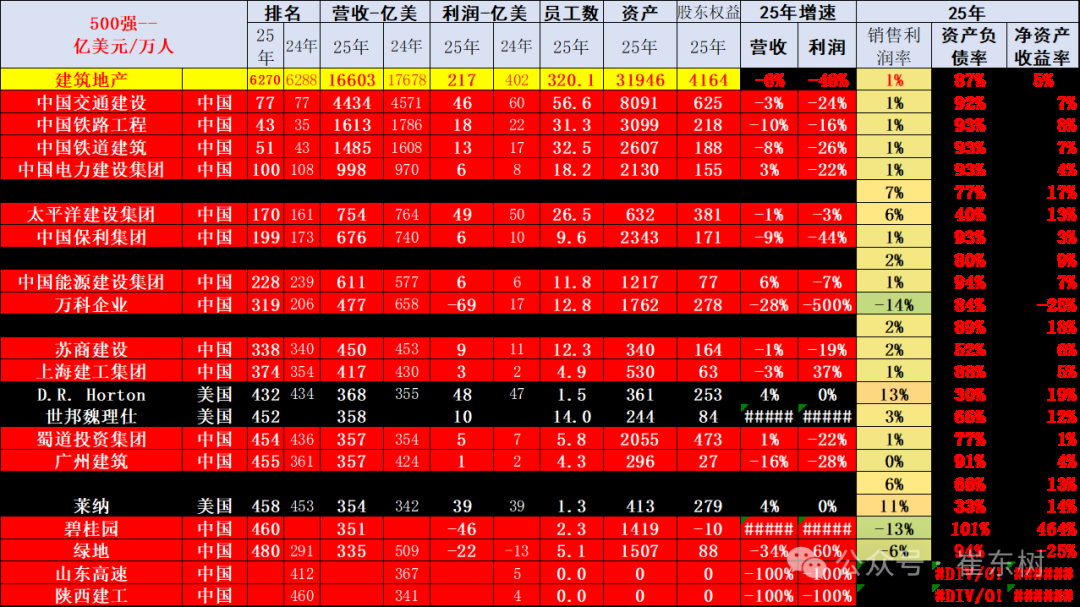 崔东树：《财富》世界500强汽车公司2025年销售收入稳步提升 中国新能源汽车集团表现突出 - 图片12