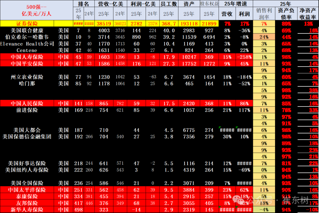 崔东树：《财富》世界500强汽车公司2025年销售收入稳步提升 中国新能源汽车集团表现突出 - 图片13