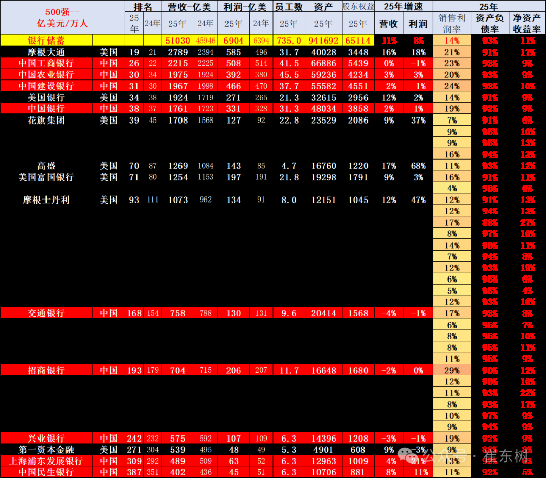 崔东树：《财富》世界500强汽车公司2025年销售收入稳步提升 中国新能源汽车集团表现突出 - 图片14