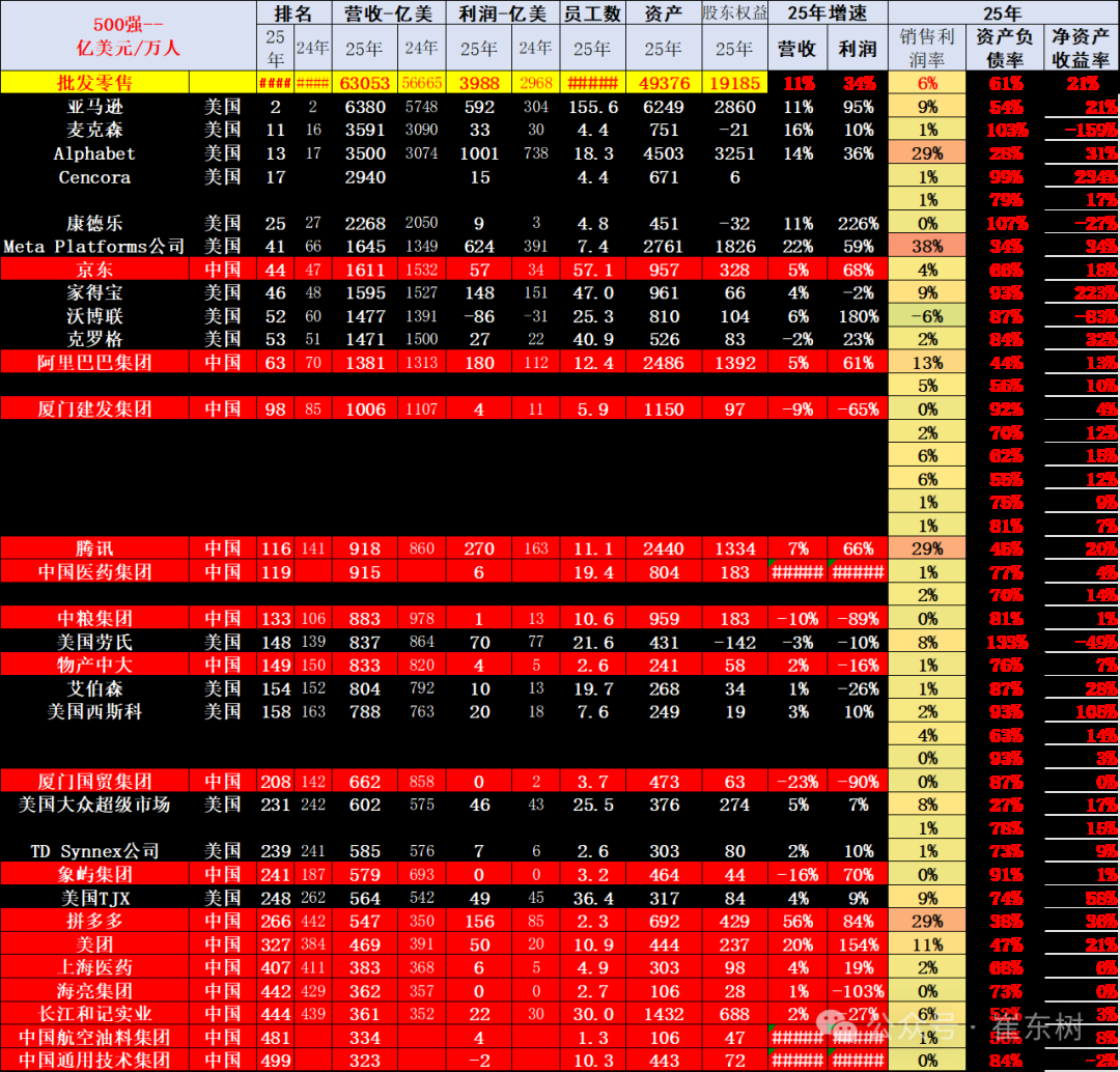 崔东树：《财富》世界500强汽车公司2025年销售收入稳步提升 中国新能源汽车集团表现突出 - 图片15
