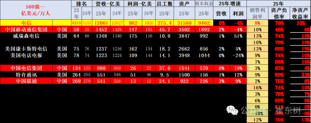 崔东树：《财富》世界500强汽车公司2025年销售收入稳步提升 中国新能源汽车集团表现突出 - 图片18