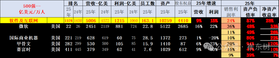 崔东树：《财富》世界500强汽车公司2025年销售收入稳步提升 中国新能源汽车集团表现突出 - 图片19