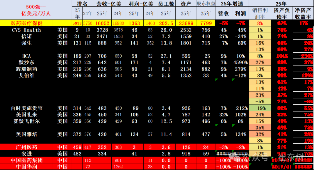 崔东树：《财富》世界500强汽车公司2025年销售收入稳步提升 中国新能源汽车集团表现突出 - 图片23