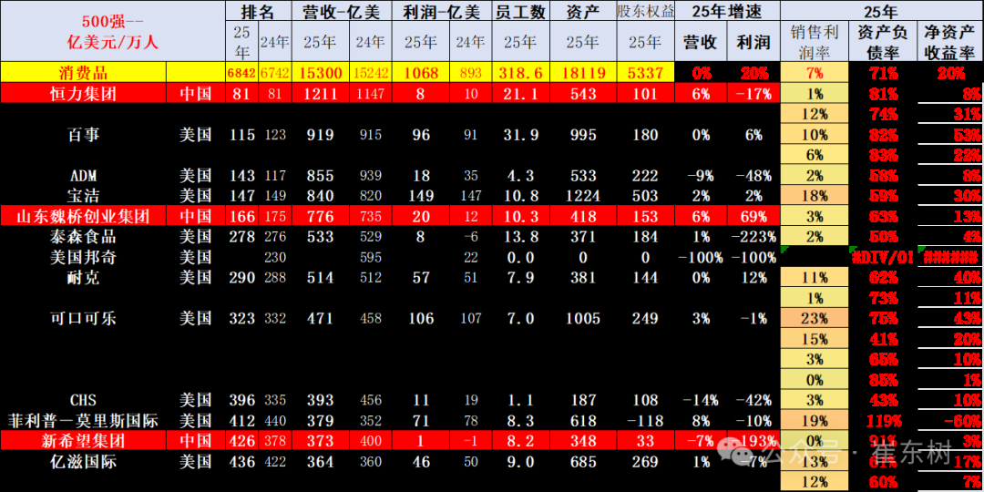 崔东树：《财富》世界500强汽车公司2025年销售收入稳步提升 中国新能源汽车集团表现突出 - 图片24