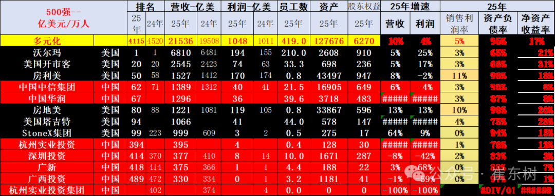 崔东树：《财富》世界500强汽车公司2025年销售收入稳步提升 中国新能源汽车集团表现突出 - 图片26