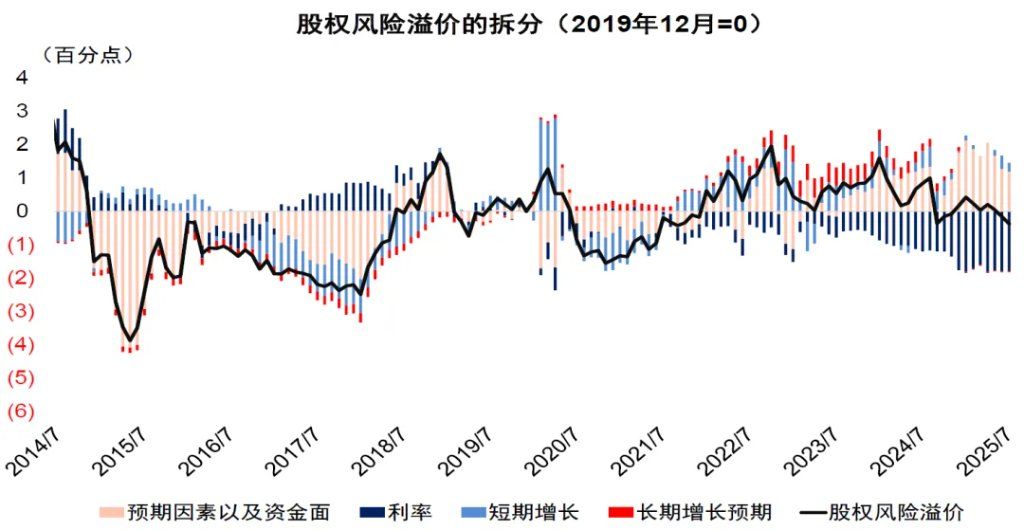 中金：宏观眼中的“水牛	” - 图片1