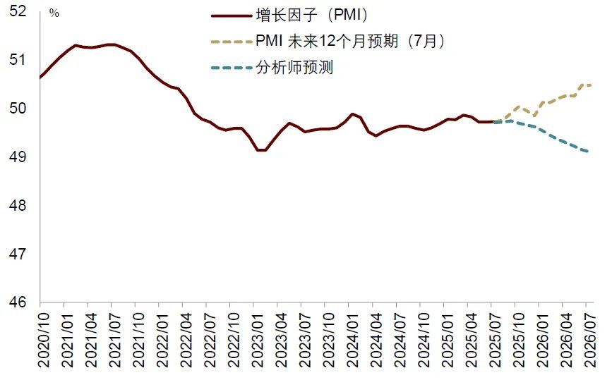 中金：宏观眼中的“水牛” - 图片2
