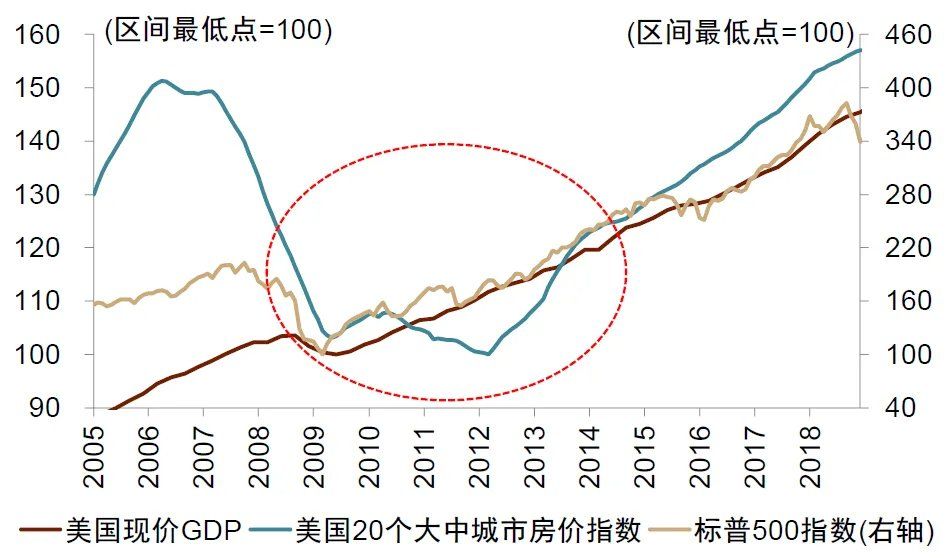 中金：宏观眼中的“水牛” - 图片4