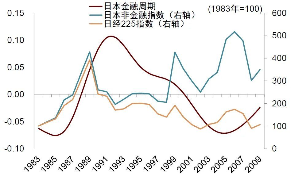 中金：宏观眼中的“水牛	” - 图片11