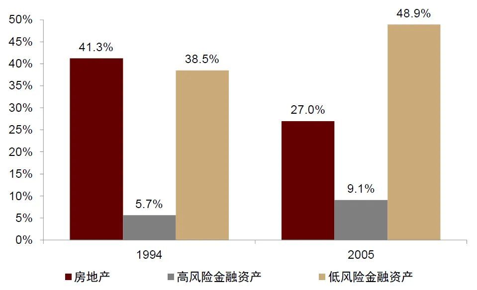中金：宏观眼中的“水牛” - 图片13