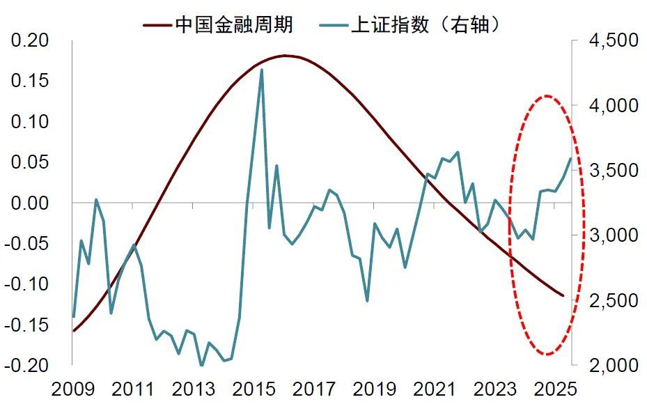 中金：宏观眼中的“水牛	” - 图片18