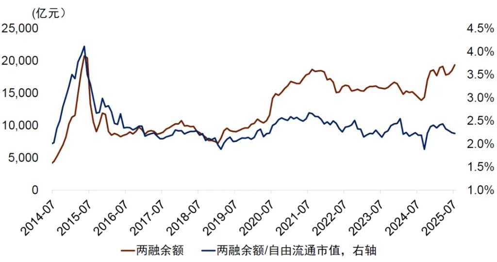 中金：宏观眼中的“水牛” - 图片28