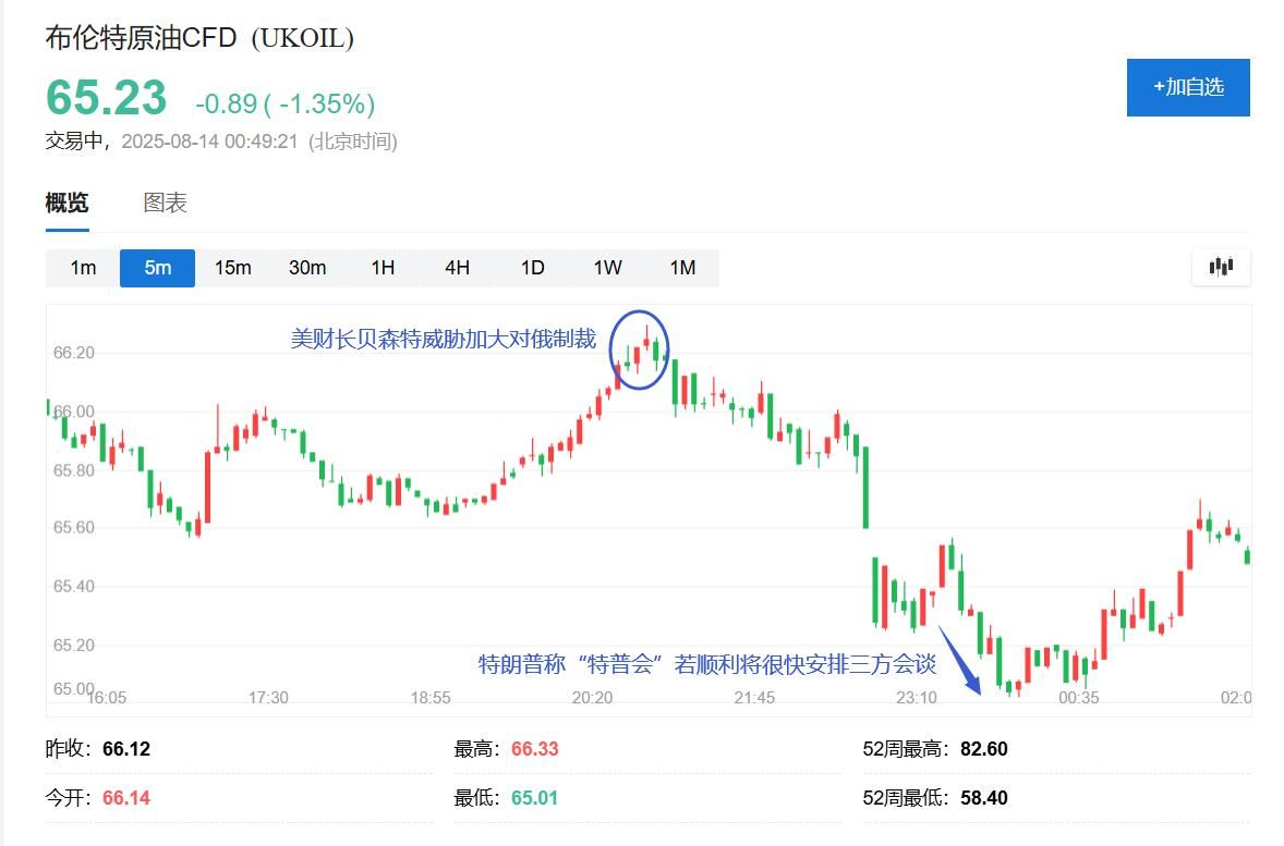 “特普会”前施压：美财长威胁加大对俄制裁，特朗普称	，若顺利将美俄乌三方会晤 - 图片1