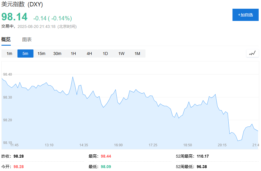 对美联储持续施压！特朗普呼吁美联储理事Lisa Cook辞职 - 图片3