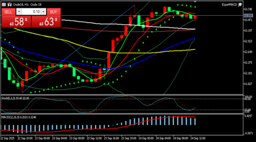 冯喜运:9.24黄金上蹿下跳是否已经奠定基础原油行情分析