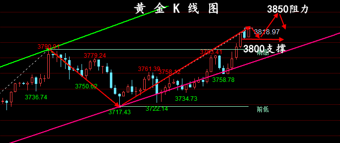 晚评：黄金再次突破高点、原油窄幅震荡修复