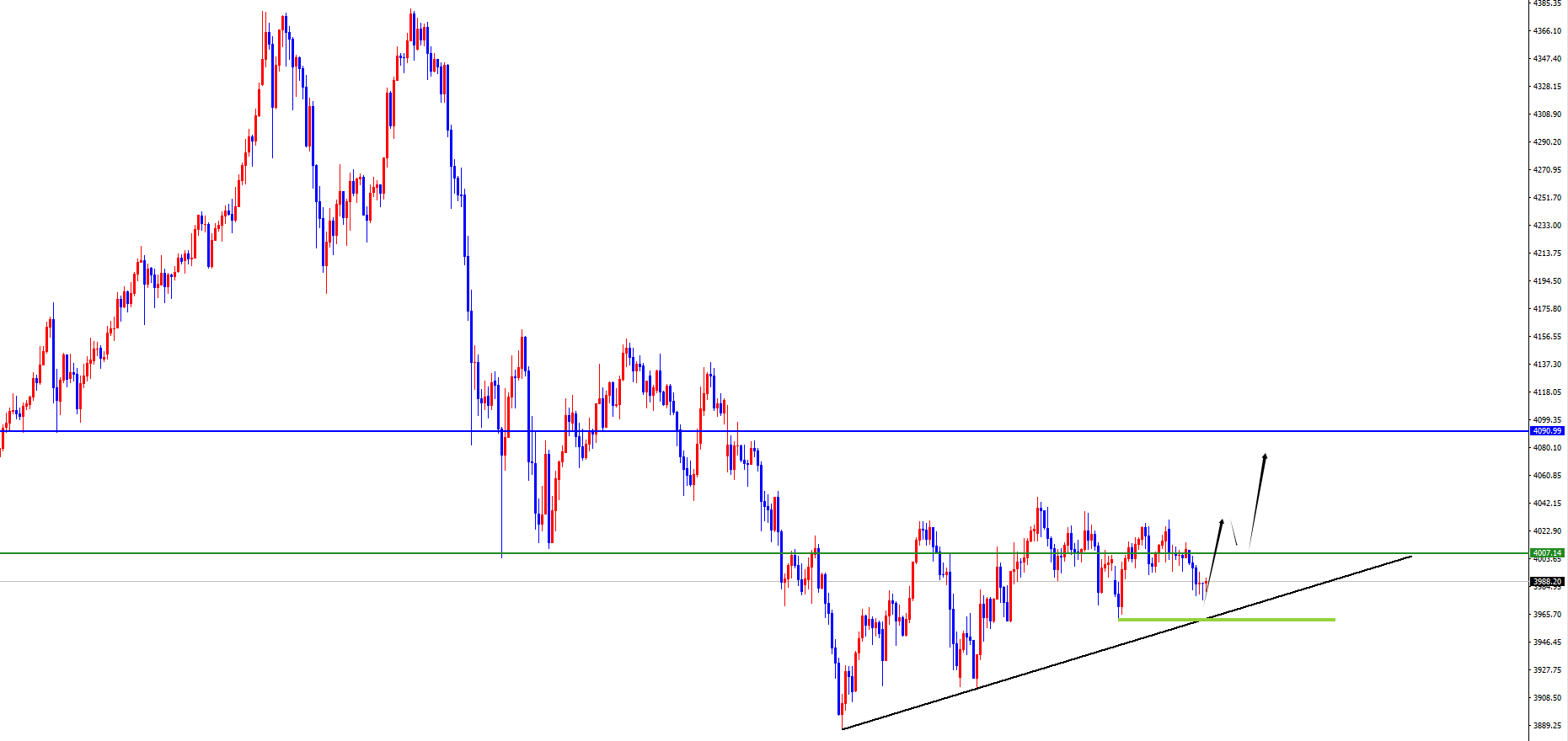 闫瑞祥：黄金不破昨底震荡偏多，原油不出反转信号维持多